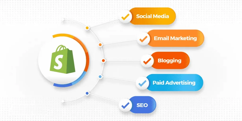 Shopify-Marketing-Agency