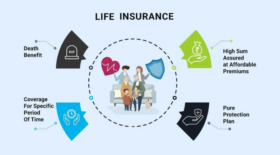 Permanent Life Insurance