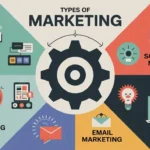 Types of Marketing